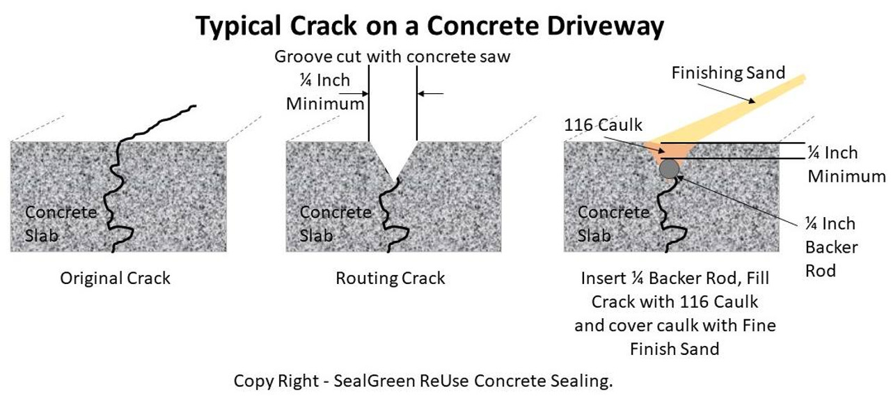 Three step process to repair a crack