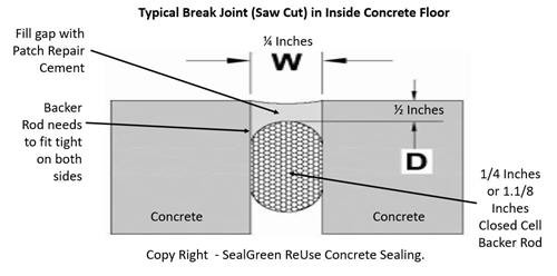Drawing of a saw cut or break joint filled with SealGreen Patch Repair Cement