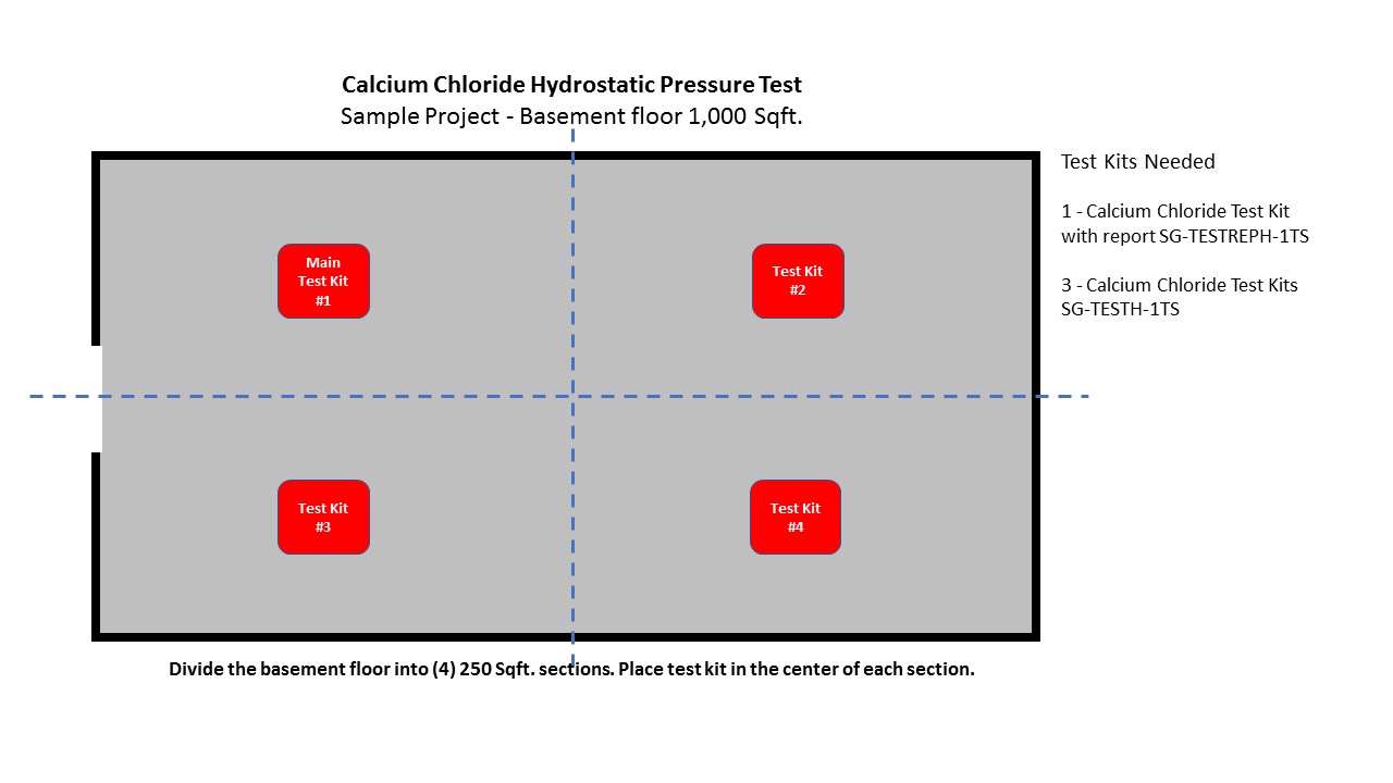 sample-basement-test-kits-location.jpg