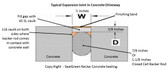 How to use Backer Rod diagram