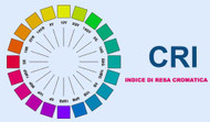 ​Cos'è l'indice di resa cromatica