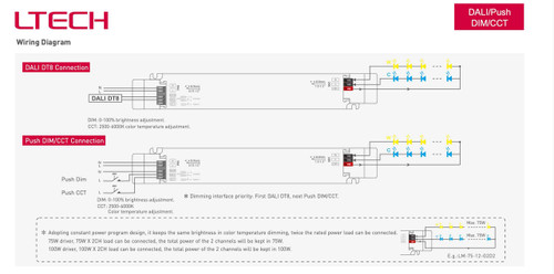 Schema di collegamento