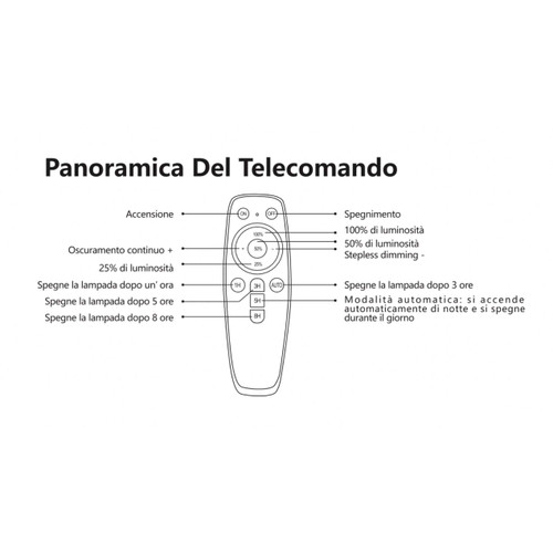 Funzioni telecomando