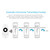 Controller dimmer pulsante / 0-10V /1-10V /10V PWM