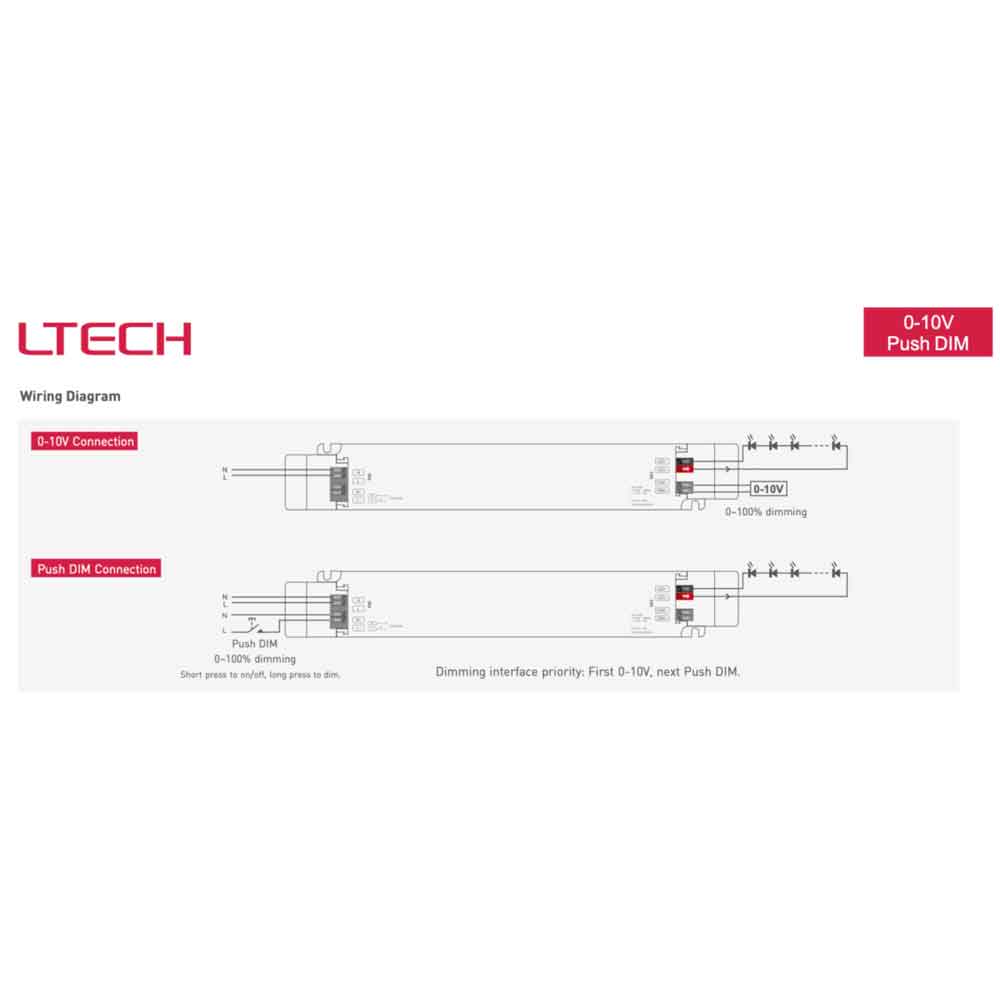 Dimmer TRIAC Dimmerabile a 2 canali 100W - Dimmer