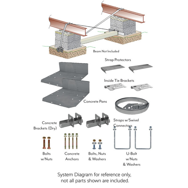 Home Set Up - Foundation Systems - Vector System - Style Crest
