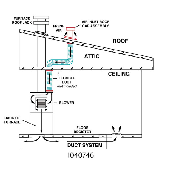 VentilAire III Fresh Air Intake System for Soffit Depressurization Venting