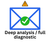 Email Deliverability Recovery & Strategy Program