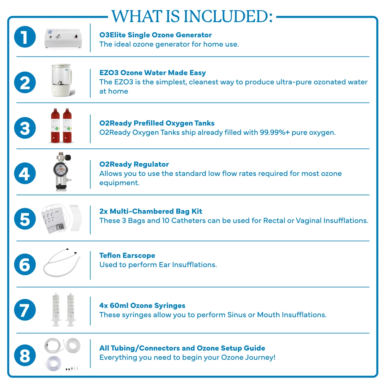 EZ Ozone Package infographic