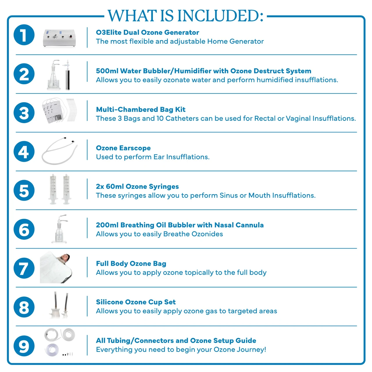 Comprehensive Ozone Package