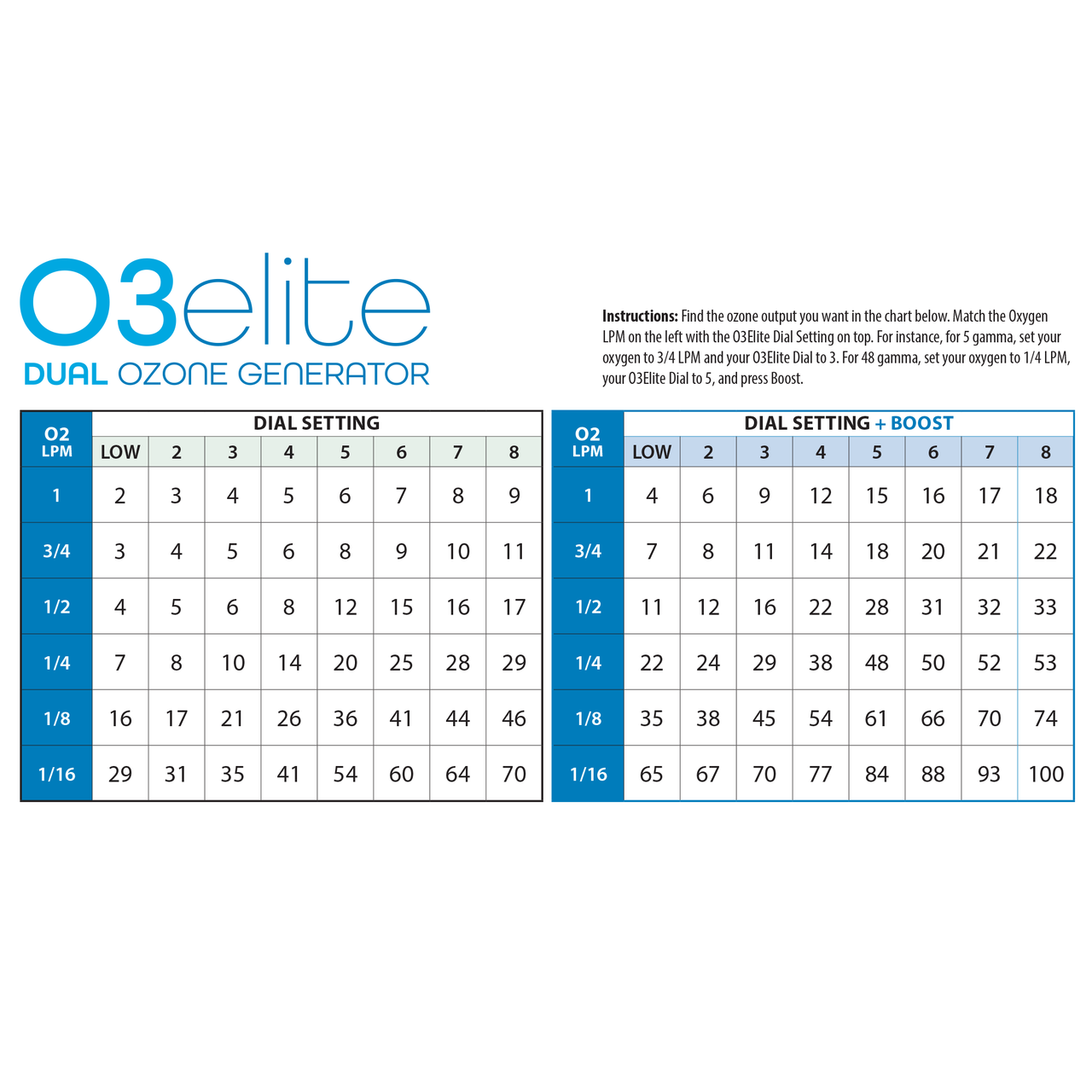 Gamma Chart Gamma Chart
