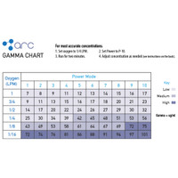 Refurbished O3Arc Standard Digital Ozone Generator
