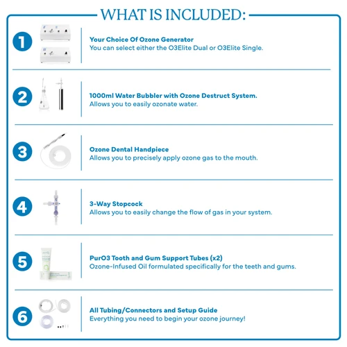 Home Ozone Dental Package