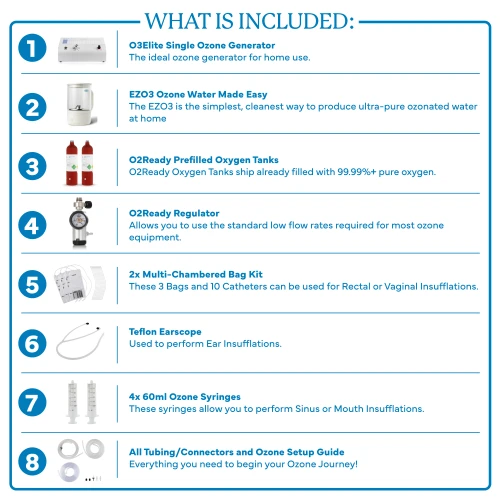 EZ Ozone Package infographic