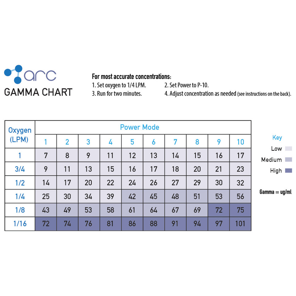 Refurbished O3Arc Standard Digital Ozone Generator