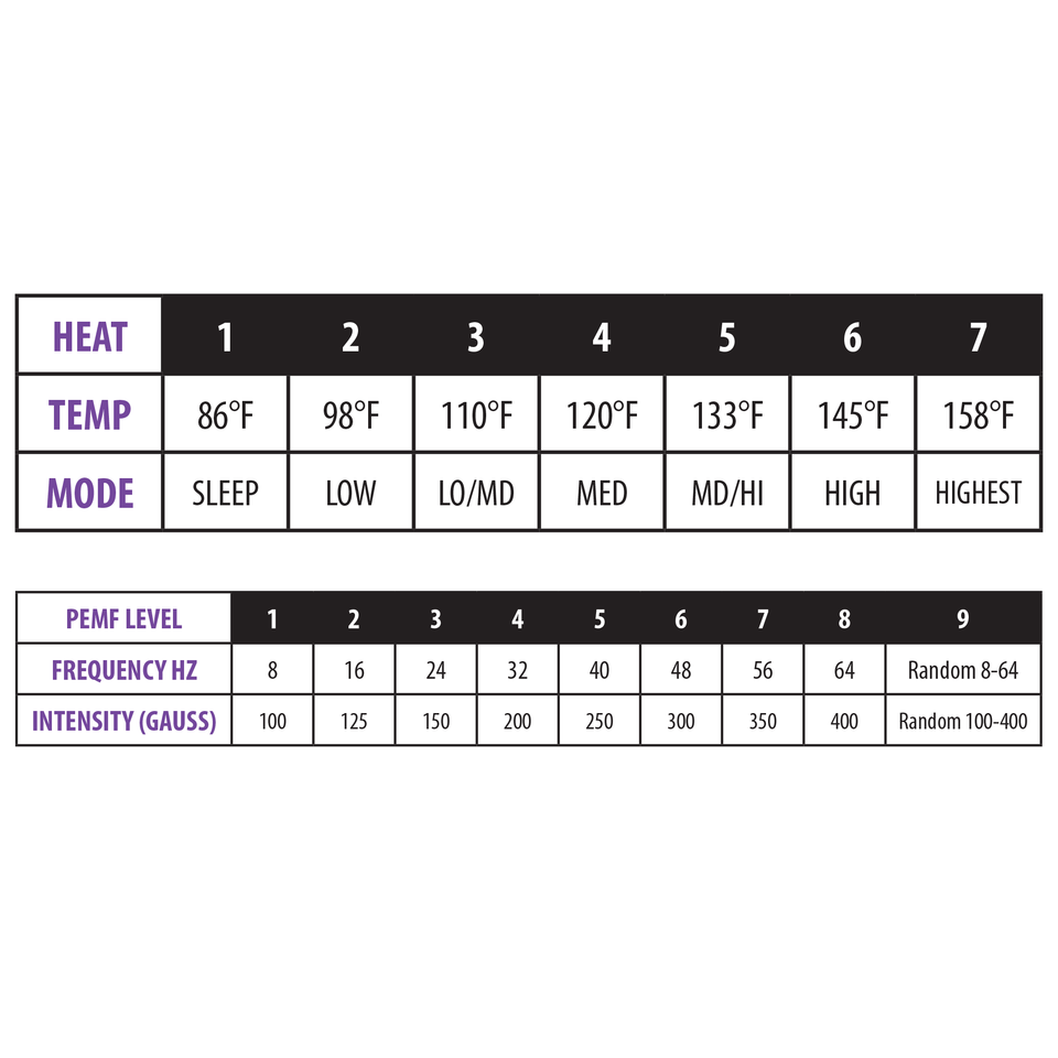Far Infrared Amethyst Mat Pro with PEMF & LED Therapy