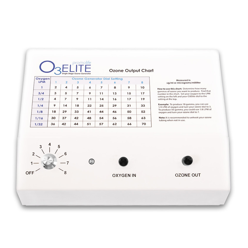 Refurbished O3Elite Single Ozone Generator
