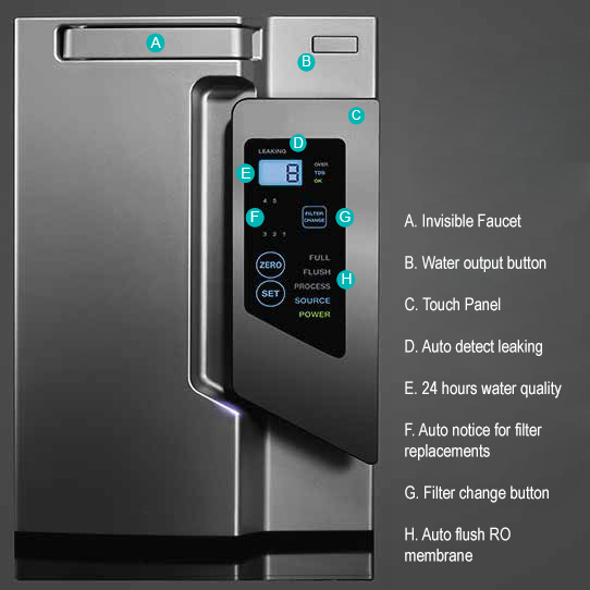 Reverse Osmosis