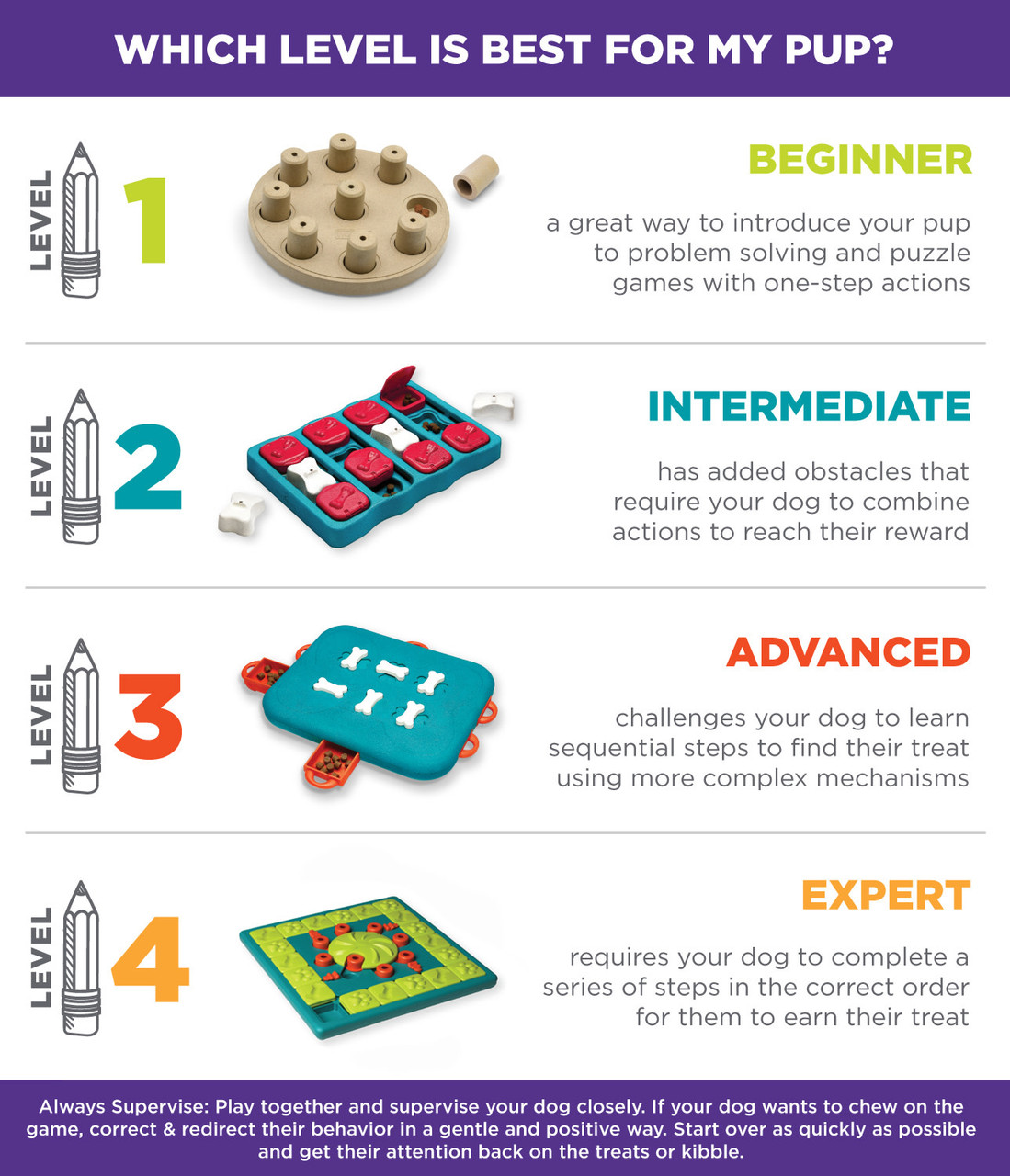 Nina Ottosson on X: 🐶 Here is an overview of our Dog & Cat Puzzle Games  available in 4 difficulty levels 🧩 What level has your pet reached? . 🧩  You can