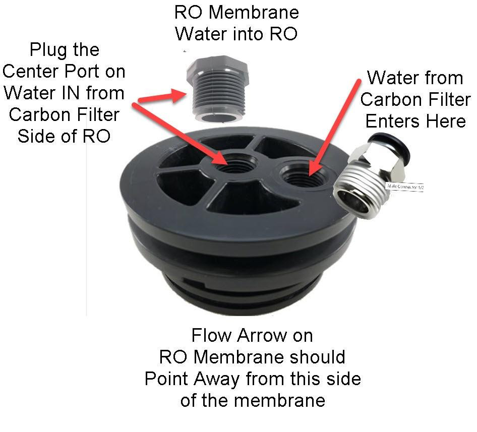 ProTool 4040 Ultra Low Pressure RO Membrane 2500 GPD