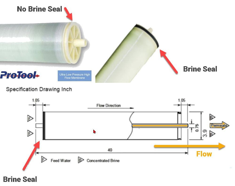 ProTool 4040 Ultra Low Pressure RO Membrane 2500 GPD
