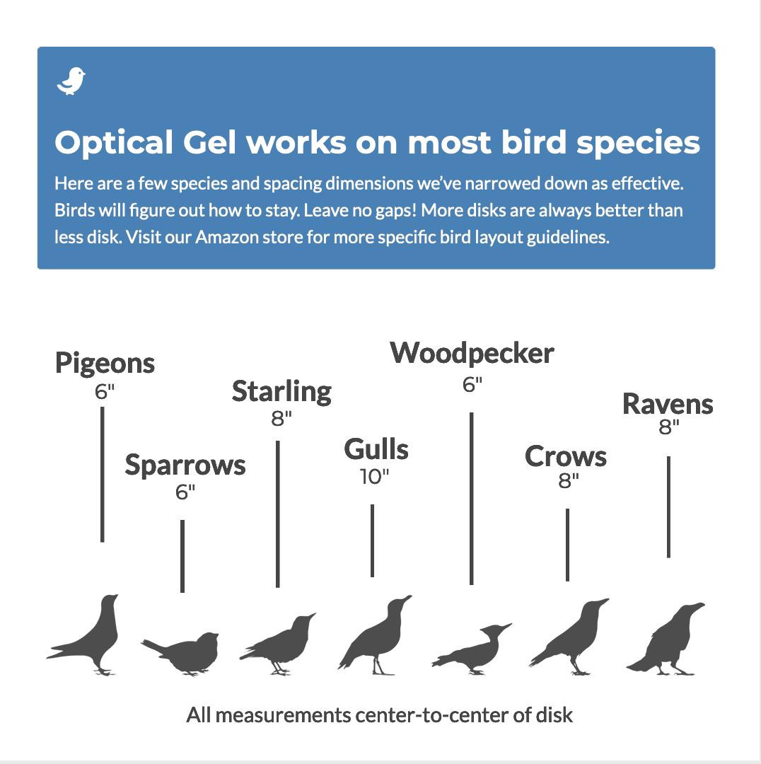 Bird Barrier Optical Gel 24 Pack - Natural Bird Deterrent For Roofs, Ledges & Signs