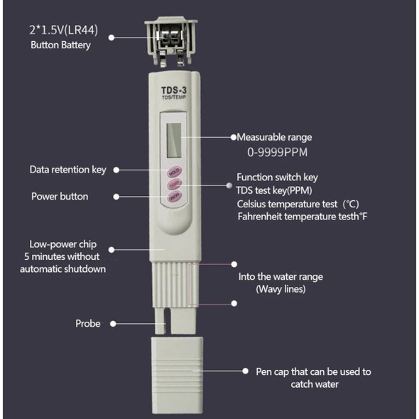 J.Racenstein TDS Meter Handheld TDS-3, device with digital display, buttons for data retention and mode switching, probe, and pen cap for water sampling.