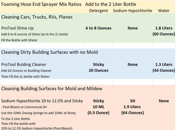 ProTool Foaming Hose End Sprayer, product instructions and mixing ratios for cleaning and surface preparation.