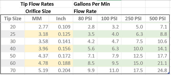 ProTool Shooter Tips Stainless Steel