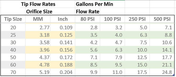ProTool Shooter Tips Stainless Steel, close-up view of stainless steel spray tips for precision spraying.