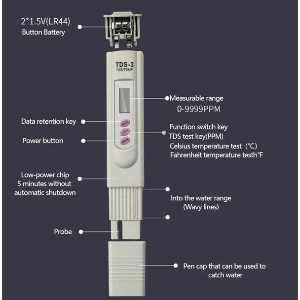 J.Racenstein TDS Meter Handheld TDS-3, device with digital display, buttons for data retention and mode switching, probe, and pen cap for water sampling.