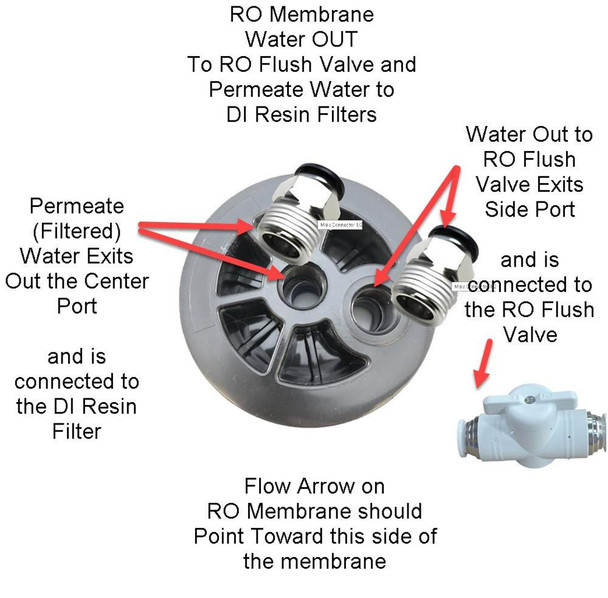 ProTool RODI 20in Filters with 1 HiFlow RO 1 Pump, reverse osmosis membrane filter system with labeled water exit ports and flow direction for efficient water filtration.