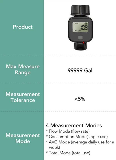 J.Racenstein Water Flow Meter GPM, digital water flow measurement device with LCD display showing flow rate