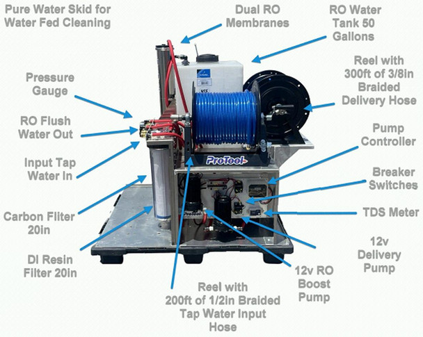ProTool Pure Water Skid Single User with 2 Reels, water purification system for water fed cleaning.
