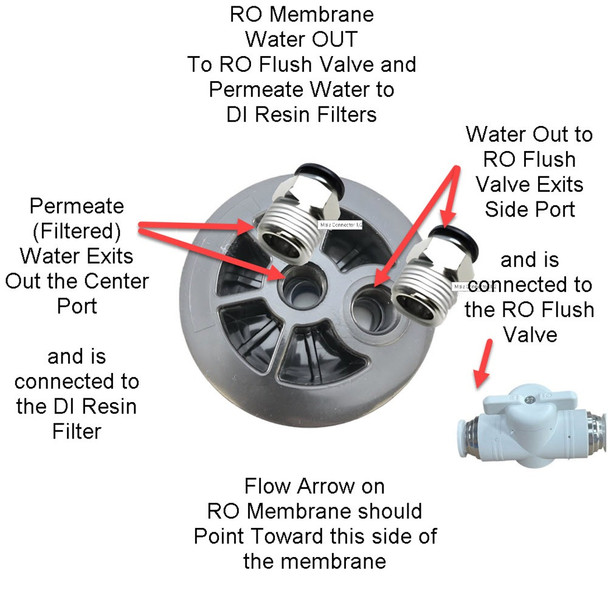 RODI DIY System with 40in Filters Kits with a 4040 RO Membrane