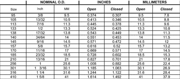 J.Racenstein Clamp Crimp 198 Single Ear SS, detailed technical specifications chart showing size options ranging from 95 to 410 with dimensions in inches and millimeters for open and closed dimensions.