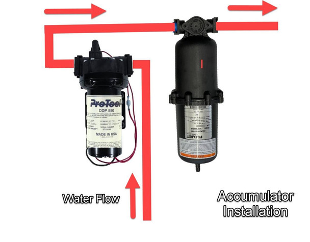 J.Racenstein Accumulator Tank FloJet 33oz Capacity, illustrating water flow through the tank and installation setup.