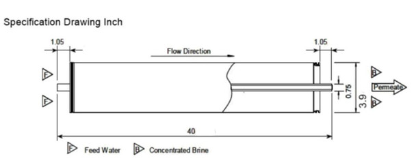 J.Racenstein RO Membrane High Flow 4040, technical drawing showing flow direction, dimensions, and membrane structure.