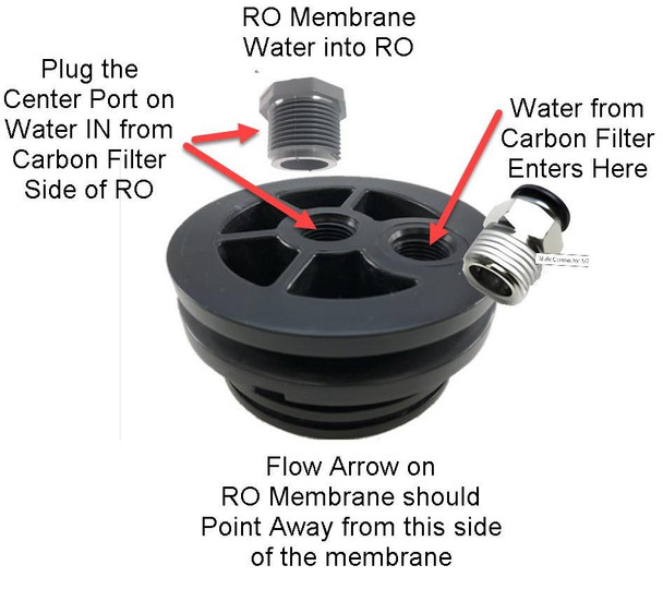 ProTool Housing SS 40in 1/2in in 1/2 out 300psi, image of a water filtration housing with labeled components including RO membrane, water inlet and outlet ports, and flow arrow for proper installation.