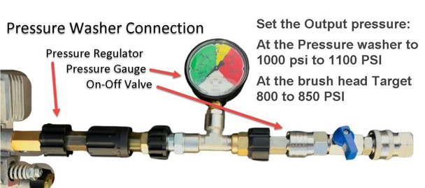 J.Racenstein Rotary Solar Brush 32in Water Powered with 27ft ProTool Solar Pole, showcasing the pressure washer connection with pressure regulator, pressure gauge, on-off valve, and solar pole for efficient water cleaning.