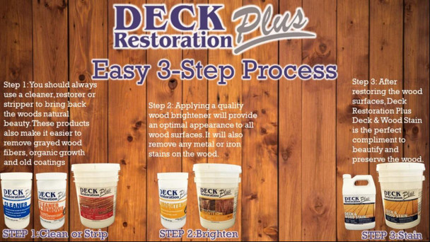 J.Racenstein Burlington Gold Deck & Wood Stain DRP, instructional infographic on three-step process for wood deck restoration with product images and descriptions.
