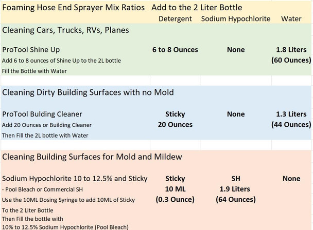 ProTool Foaming Hose End Sprayer, product instructions and mixing ratios for cleaning and surface preparation.