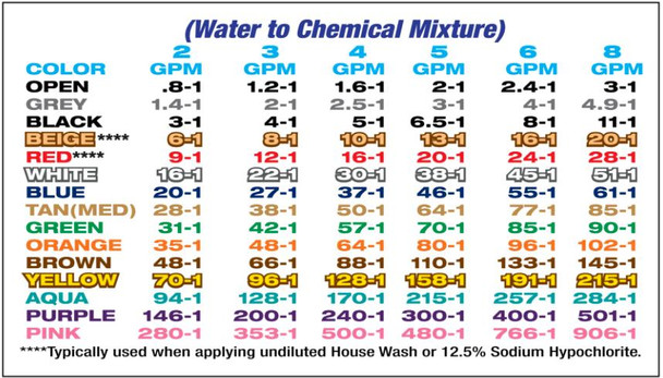 J.Racenstein X-Jet M5 Variable Spray, image showing a color-coded chart with GPM ranges for various colors of paint or spray.