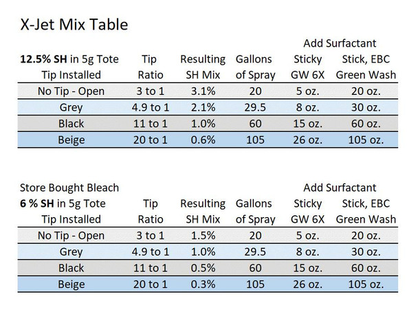 J.Racenstein X-Jet M5 Variable Spray, professional spray nozzle with adjustable tip for versatile painting and coating applications.