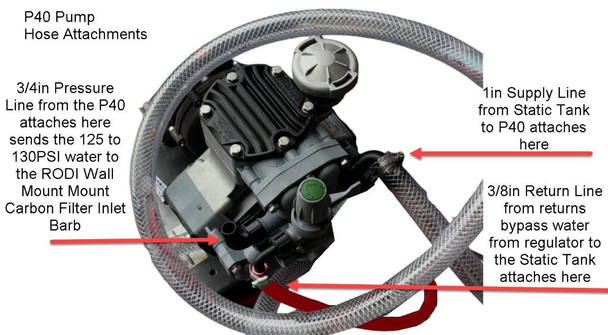 ProTool RO Max P40 filter Slice 8 GPM, detailed view of the water filtration system with hoses and labeled connections.