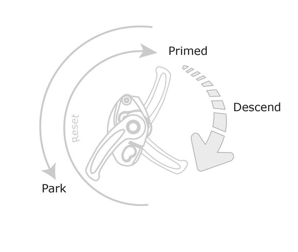 J.Racenstein ISC Descender D4 7/16in, D5 1/2in, product image showing the diagram of the descender's operation, including the stages of Park, Primed, and Descend.