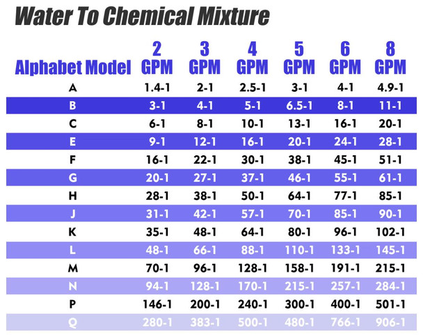 ProTool Pro Jet Adjustable Nozzle, image of a nozzle used for water or chemical spraying with adjustable settings.