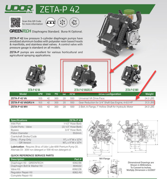 Udor Zeta Soft Wash Pump Only, image showing the pump machine with detailed specifications and technical drawing.