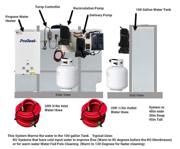 Warm Water Skid for RO production and Cleaning Systems