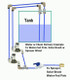 J.Racenstein Water Pump Kit 12v for Spraying, Water Fed or Solar Panel Cleaning, with diagram showing water tank, pumps, pipes, and spray connections for efficient water or chemical delivery.
